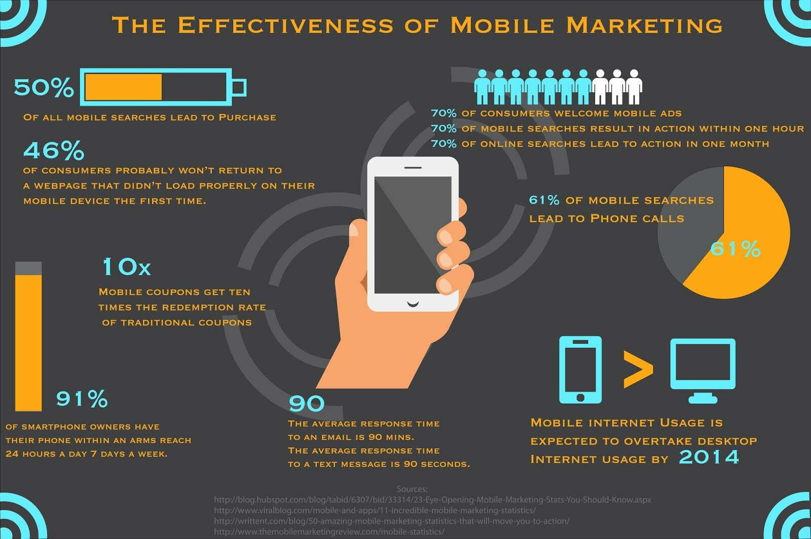 How to Target Customers Using Mobile Marketing 9