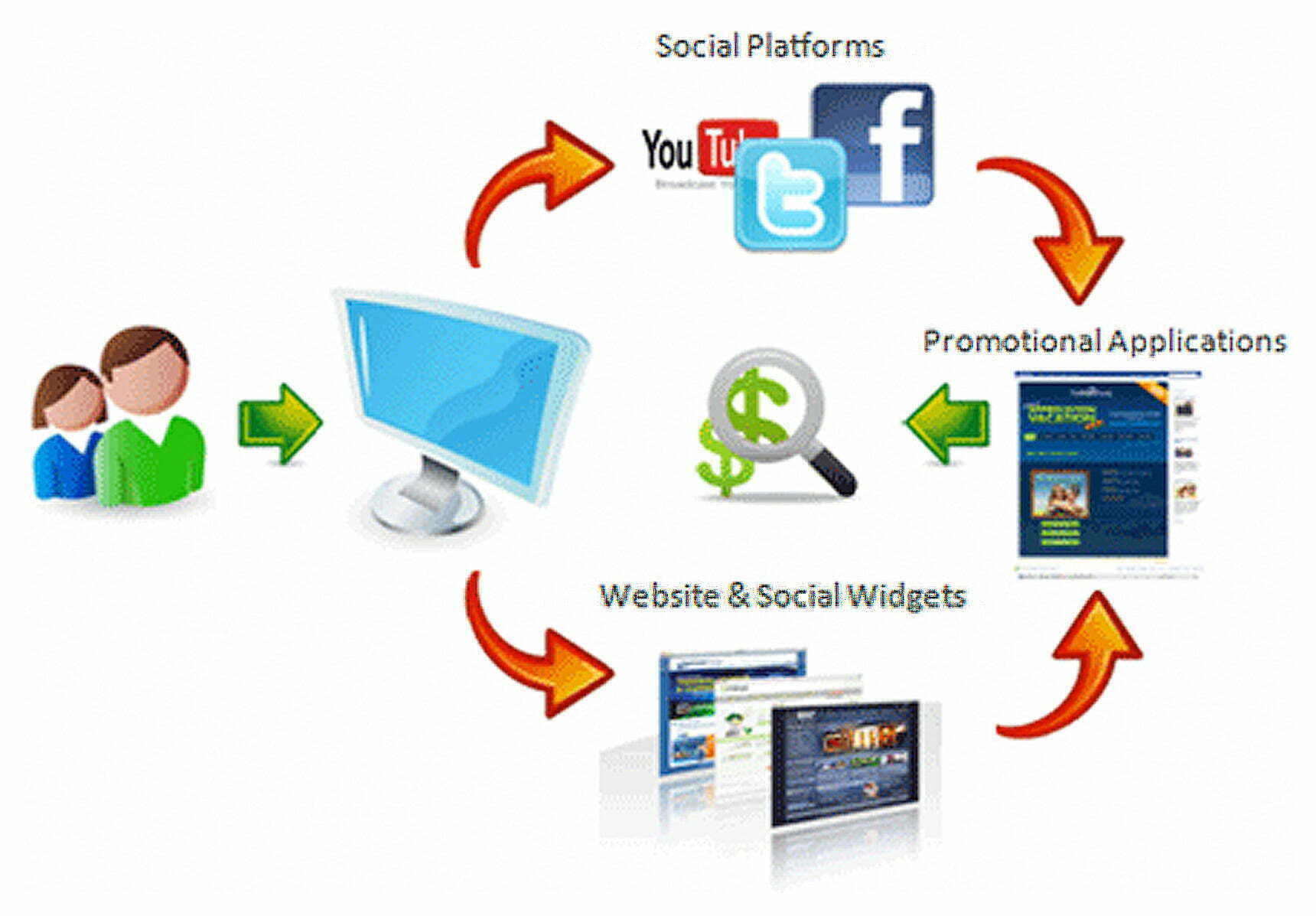 How to Be "In the Know" in Internet Marketing - 10 Easy Steps 12